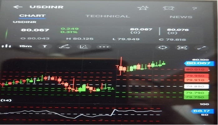 'A new record was made for the weakness of the rupee against the dollar, the Indian currency reached the level of 80.12'